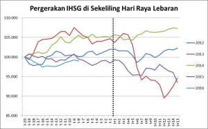 Ascend_ihsg paska lebaran