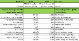 BJBR vs BEKS