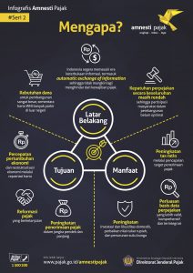 Infografis-TA-Seri-2-A4-Web