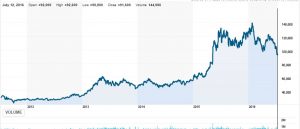 cjcjv_blitz_saham_reuters_Jul2016