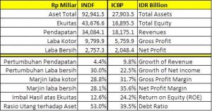 Indofood TwII-2016