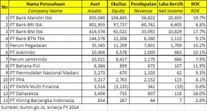 holding keuangan komparasi