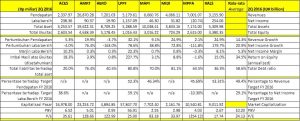 retail TwII-2016