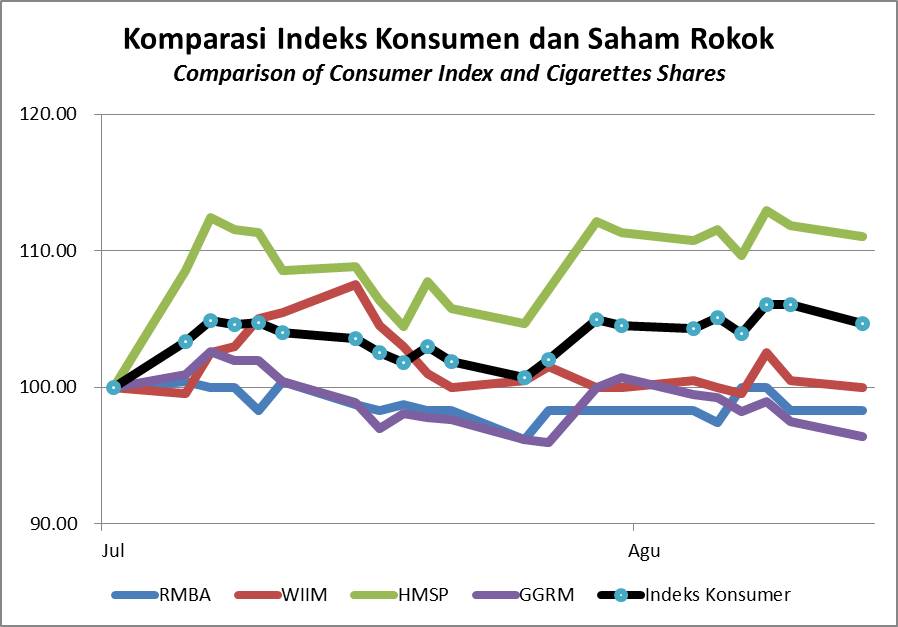 saham rokok rumor