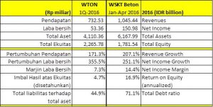 wton vs wbp