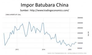 China coal import