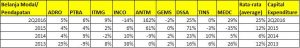 capex-to-sales-2q-2016