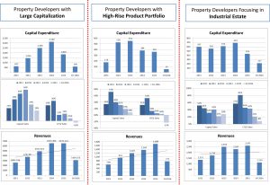 comparison-capex-property-1h2016